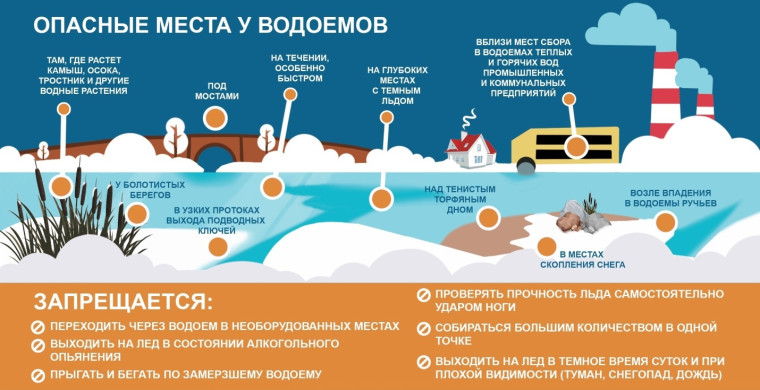 Помните: весенний лед опасен!.