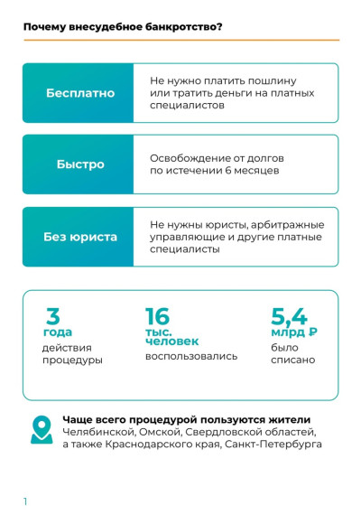 С 3 ноября 2023 года внесудебное банкротство физических лиц стало доступнее.