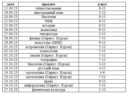 График проведения школьного этапа всероссийской олимпиады школьников (2023 - 2024 учебный год).